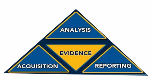 Computer Forensic