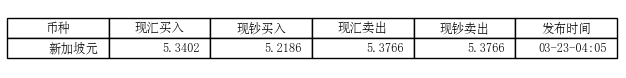 Chinese Charecters