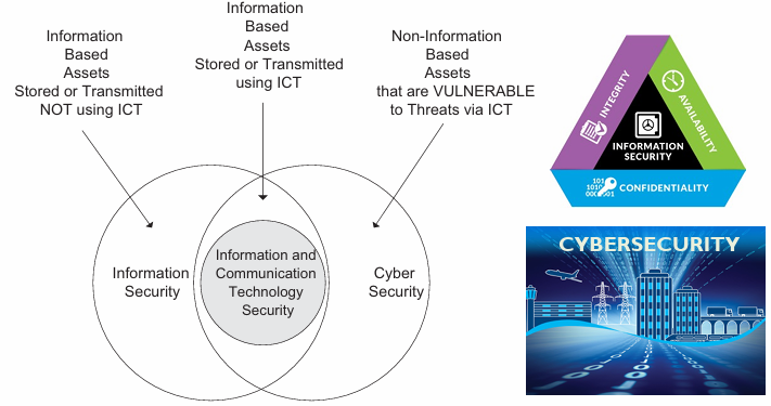 information security to cyber security