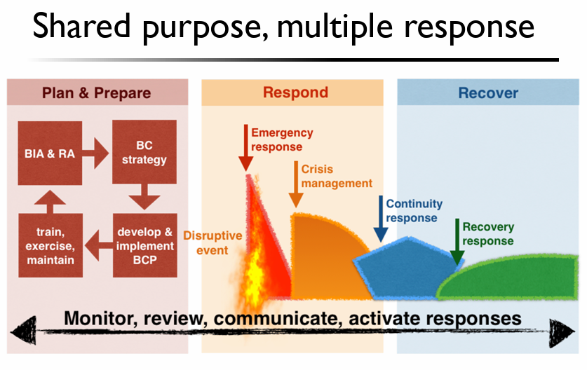 Life Cycle of BCM